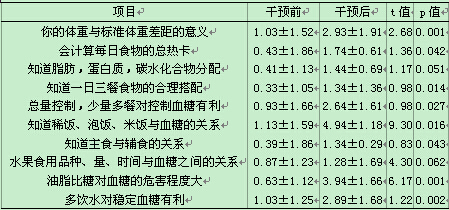 环境对人口食物的影响_食物浪费对环境的影响(2)