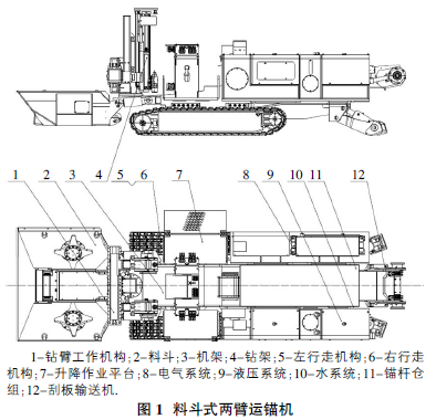 本文详细介绍了该机的主要结构组成,工作原理以及使用情况,可实现掘锚