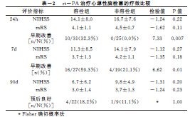 27)及mrs评分(p=0.11 和0.18)差异无统计学意义.