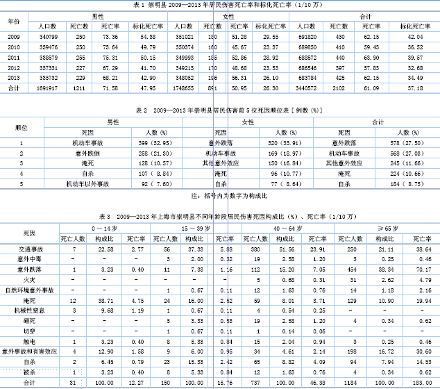 人口死亡登记系统查询_WS T 596 2018人口死亡登记信息系统基本功能规范5页