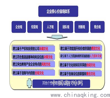 经济新常态下企业核心竞争力分析