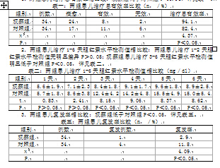 退黄汤泡浴对湿热型新生儿病理性黄疸的效果观察 马 