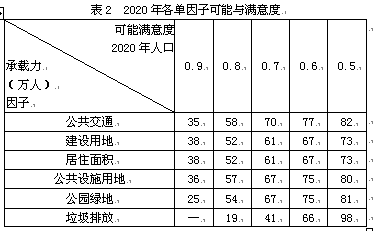 人口承载力_青海省面积大,但人口数量少,人口承载力低,主要原因是该省 A.交通