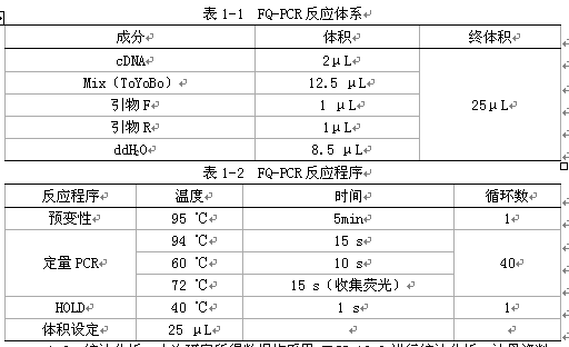 脂质膜蛋白和脂多糖诱导SPLUNC1基因表达差