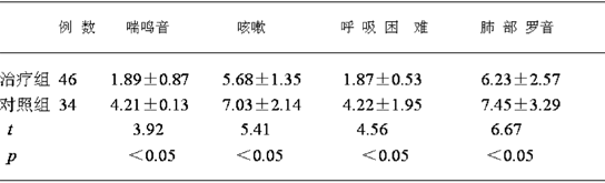 雾化液(阿斯利康生产)压缩雾化吸入治疗,用法为每次2ml(含布地奈德0