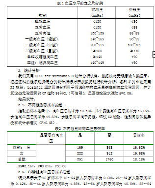 基于逻辑回归的欺诈人口属性分析_香港回归(2)