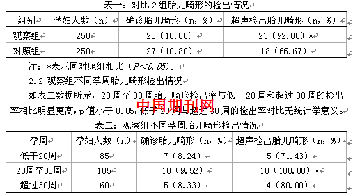 Ⅲ级产前超对胎儿畸形产前诊断的价值研究