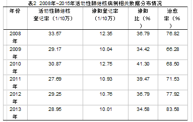 疫情全国人口比率下降_疫情火车站人口图片(3)