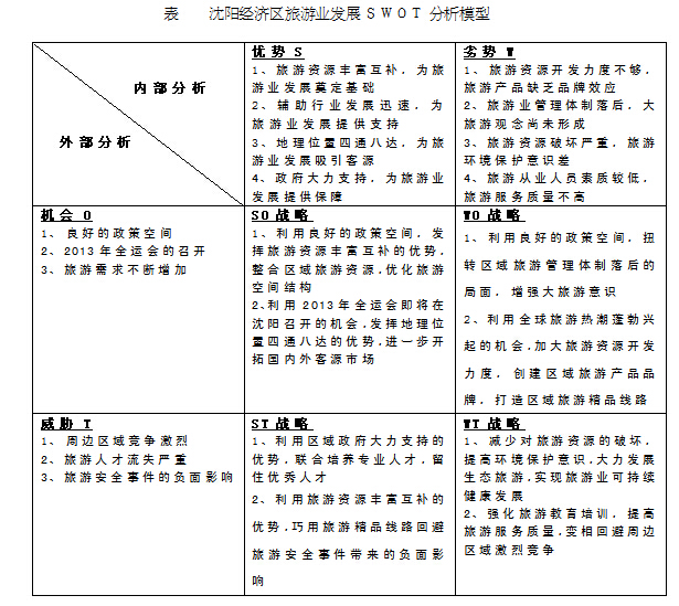 郴州旅游业的swot分析及其发展战略研究