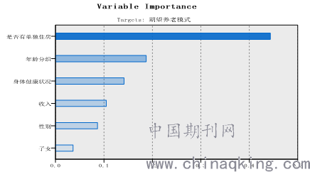 老龄人口_五万亿市场需求 大部分旅居者选择这里(3)