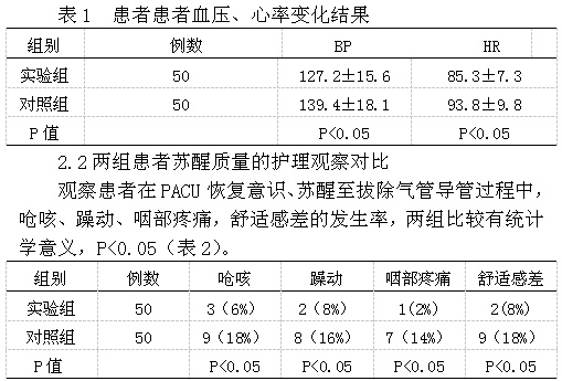 复方利多卡因乳膏涂抹气管插管对全麻患者术后苏醒质量的护理观察