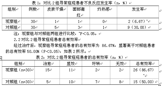 红蓝光联合0.1%阿达帕林凝胶治疗寻常痤疮的疗效分析