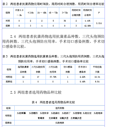 3 两组患者抗菌药物应用时间段,用药时间合理例数,用药时间合理率比较