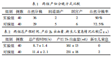 关于助产士助产护理对产妇分娩质量的影响的电大毕业论文范文