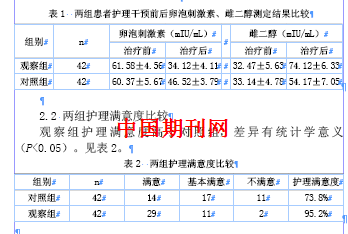 主要表现怎么填