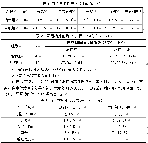 右佐匹克隆片治疗80例失眠症患者的临床分析