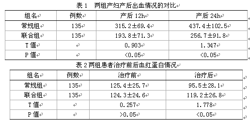 葡萄糖酸钙联合缩宫素防治产后出血的效果观察