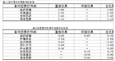 更新方程 人口模型_Matlab解求Logistics人口模型方程(3)