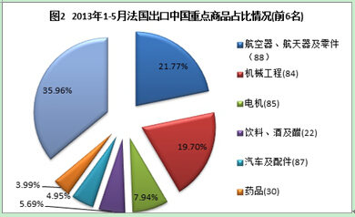 航空航天所占国家gdp_北京航空航天大学(3)