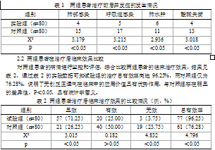 关于西医在神经内科疾病并发急性呼吸衰竭患者中的应用的学年毕业论文范文