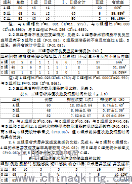 表1:三组患者术中肠道清洁效果观察比较