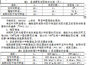 结石药的原理_所以根据我们人自身的生理特点,理论上最大横径为0.6cm以下的结石都可以用药物