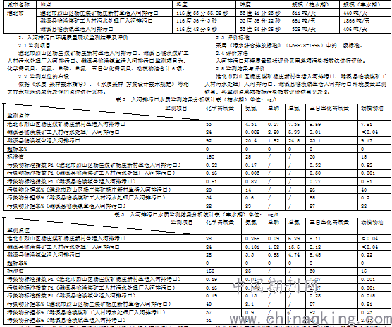 临涣镇有多少人口_濉溪县临涣镇周华杰(3)