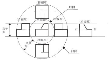 谈中职《机械制图》的板书设计方法