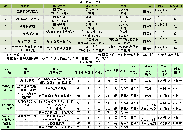 品管圈在提高中药保留灌肠留置时间达标率的应