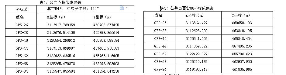 非高斯投影,3度带中央子午线为113度30分