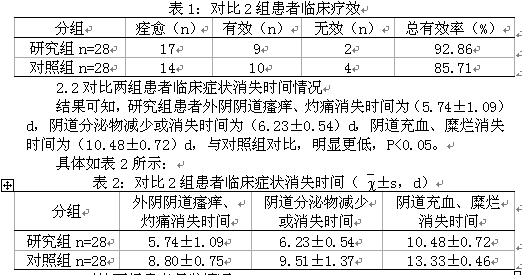 [导读 对保妇康栓和唯阴康治疗妊娠期霉菌性阴道炎的效果进行研究