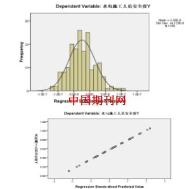 控制人口统计变量做回归分析_连续变量的描述性统计(2)