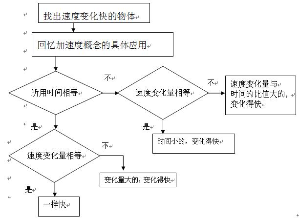 打印预览