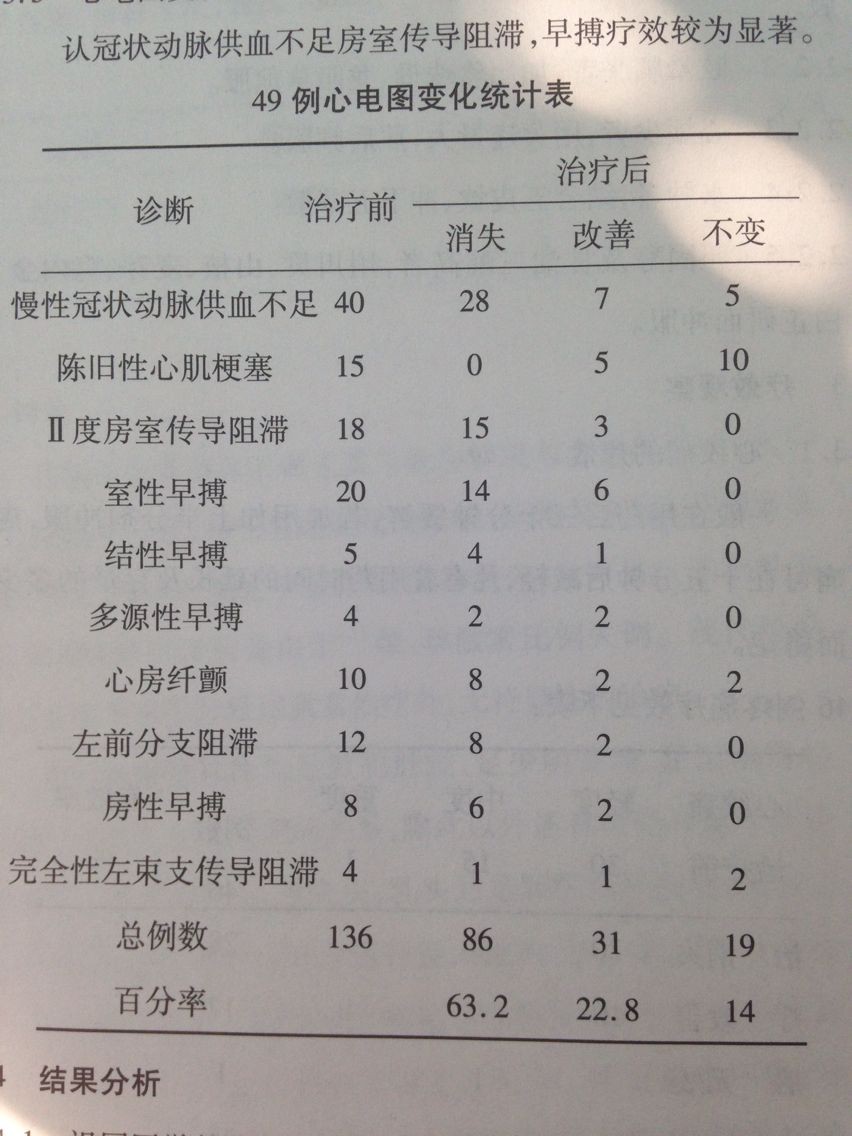 益心汤治疗冠心病心律失常的临床价值评价