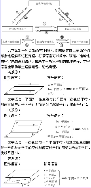 立体几何中直线与平面平面与平面的平行及垂直关系的学习方法