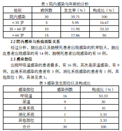 关于神经内科重症患者的临床护理的研究生毕业论文开题报告范文