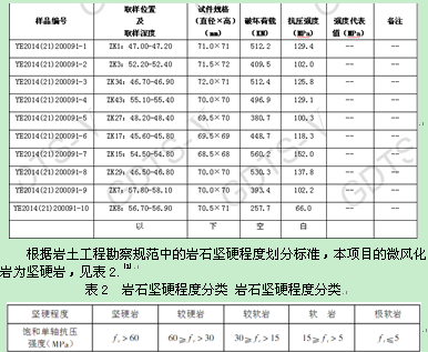 表1  部分工程桩超前钻检测岩石抗压强度报告