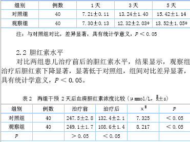 早期护理干预在新生儿高胆红素血症护理中的应