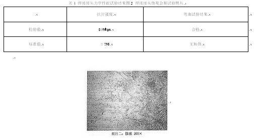 s32750双相不锈钢焊接