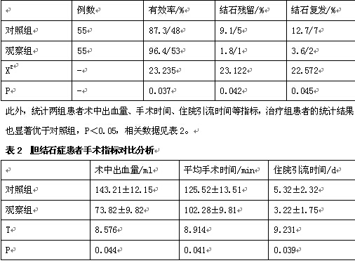 微创手术对胆结石症患者的临床应用探析