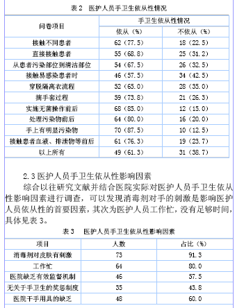 医护人员对手卫生知识的认知程度,依从性及其影响因素