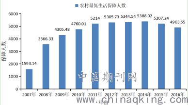 中国农村人口数量_2017年中国城镇 农村人口数量及城镇化率统计分析(2)