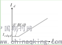 3180上的差动挂轮怎么搭_滚齿机差动挂轮图解(3)