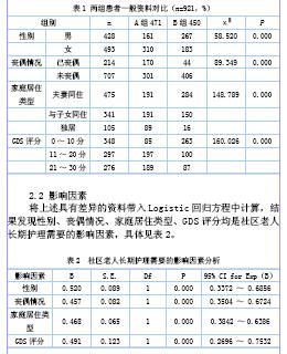 调查样本人口学特征_速溶咖啡消费习惯调研(2)