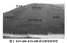 关于洛阳至嵩县高速公路某高边坡滑塌治理设计方案的专科毕业论文范文