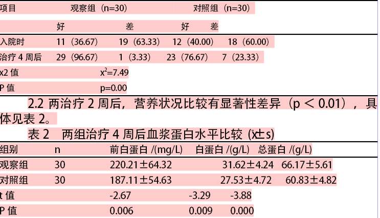 肝功gdp