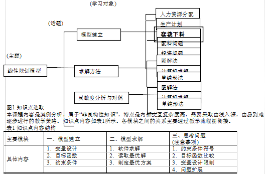 运筹学课程设计