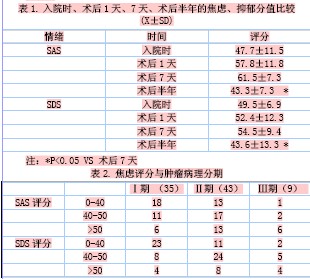 宫颈癌la期是什么意思宫颈癌癌前病变1级