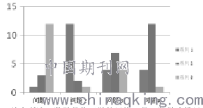 人口增长模型数学建模_数学建模 一 人口增长模型的确定