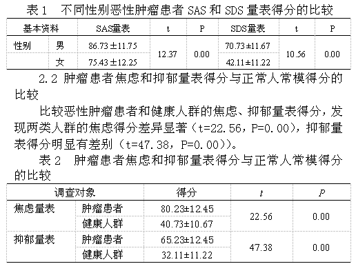 人口学因素_人口学因素对护理专业学生社交焦虑水平的作用(2)